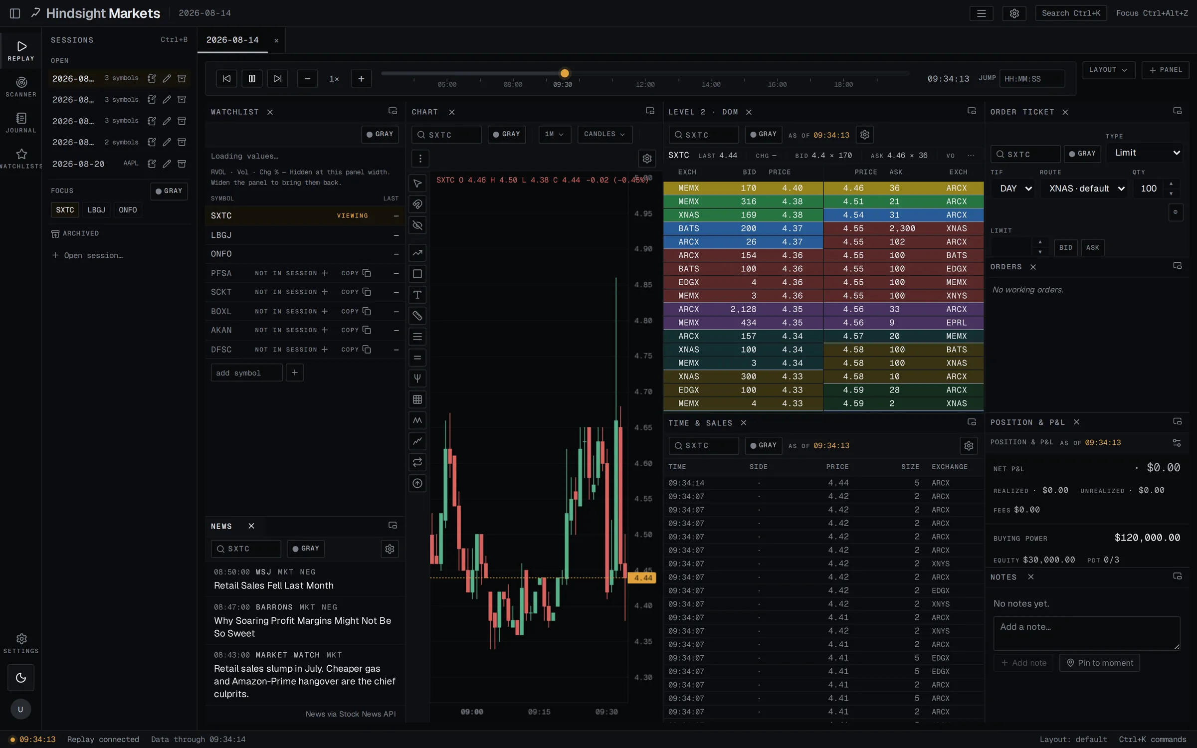 The cockpit on 2026-08-14 at 09:34 ET: chart, Level 2 across venues, time and sales, the order ticket, position and P&L, news and a watchlist, all on one clock.