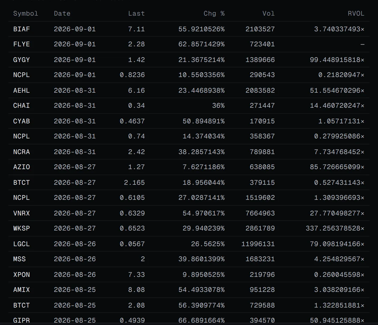 The same scan run across every session from August 3 to September 3, 2026: one row per symbol and day, each one opening as a session.